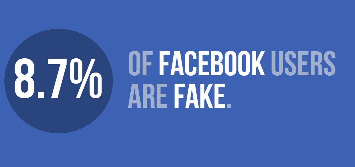 facebook fact influenth