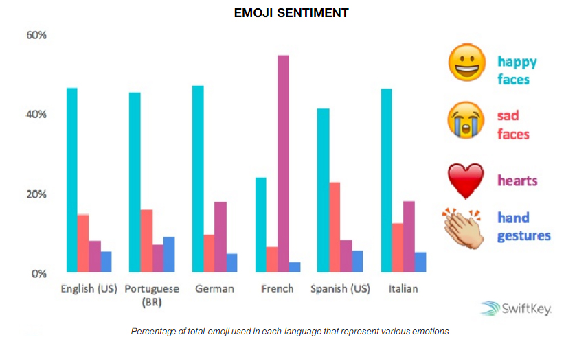 emoji sentiment influenth