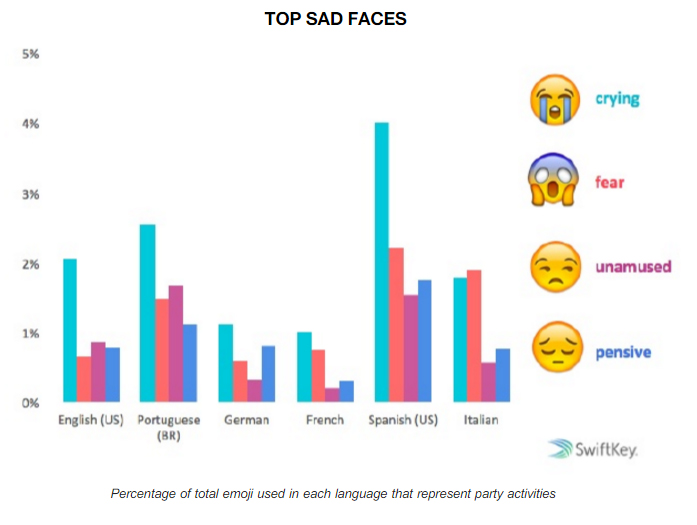 sad faces influenth