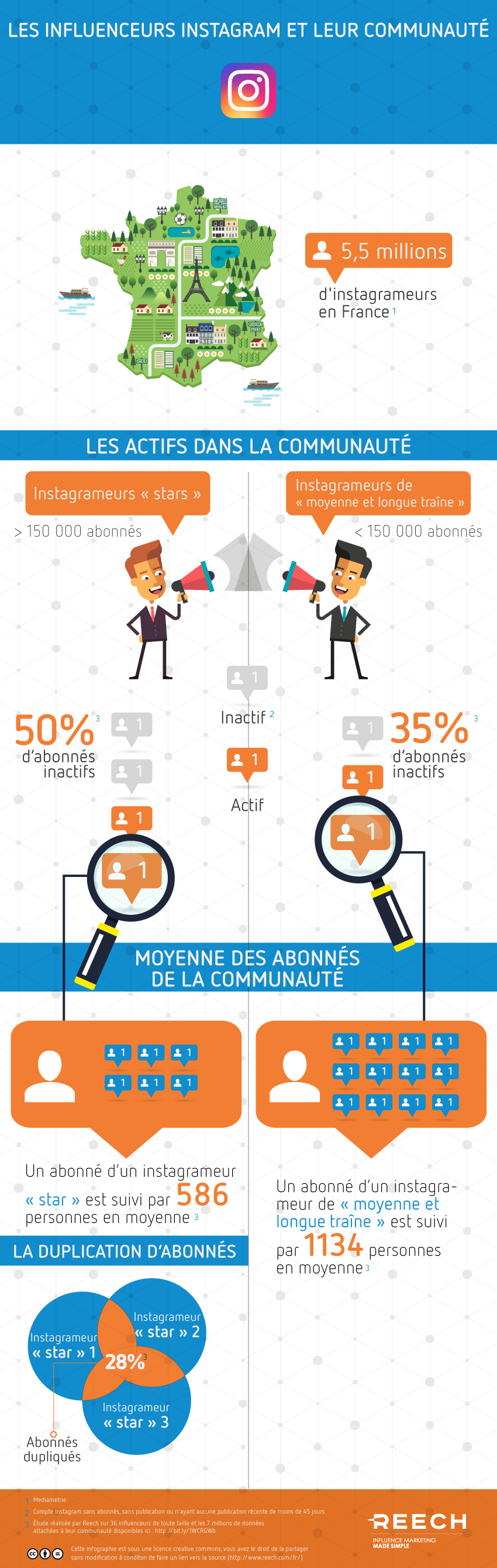 instagrameurs-influenth