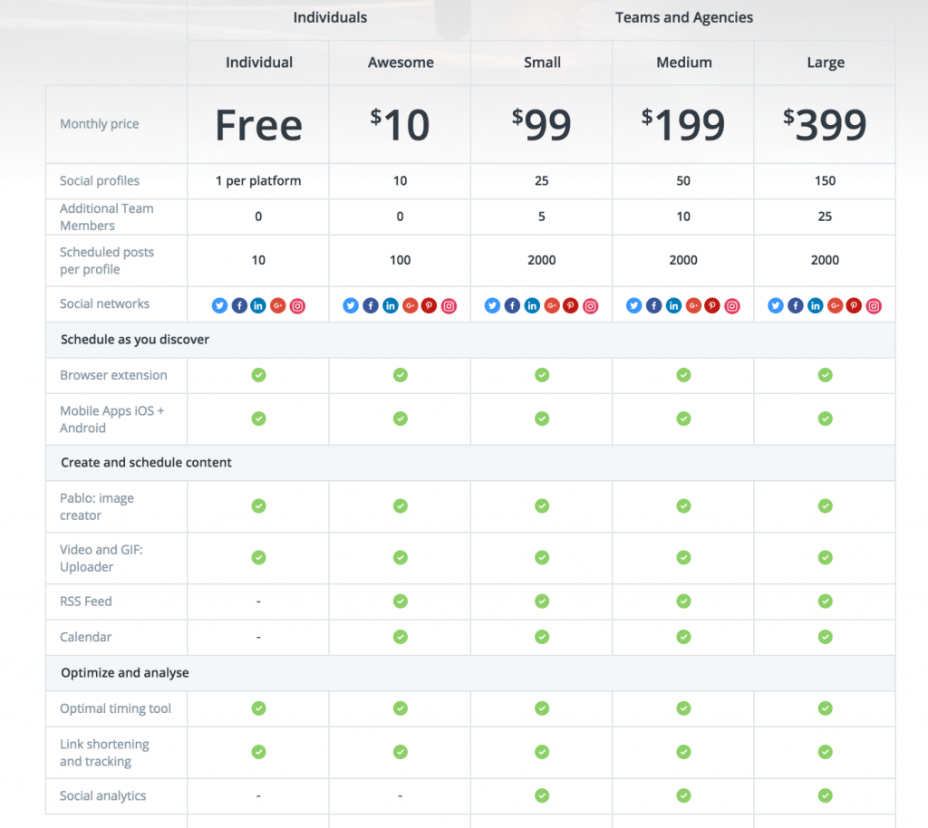 Buffer-Influenth-Prix