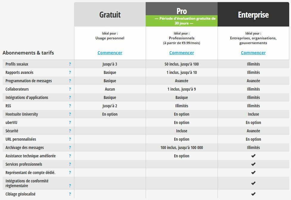 hootsuite-influenth-prix