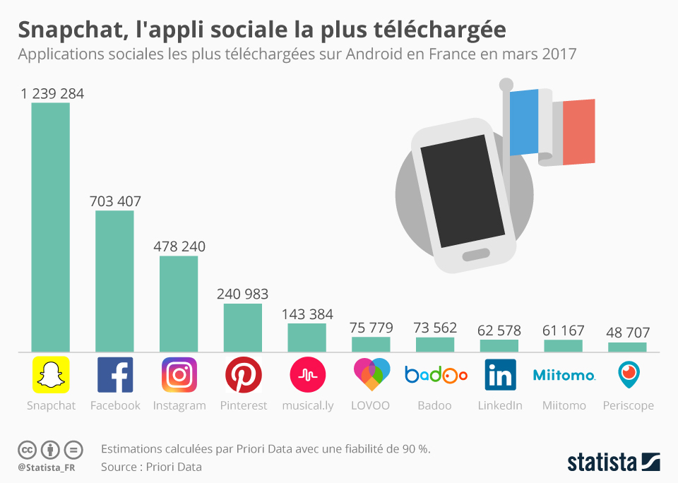 Snapchat-Infographie